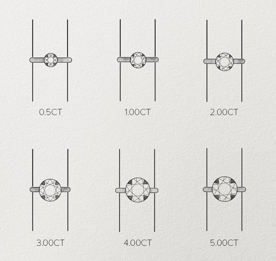 Higher carat deals diamond better