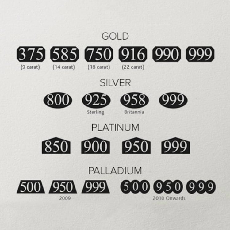 Metal Purity Hallmarks 1.jpg