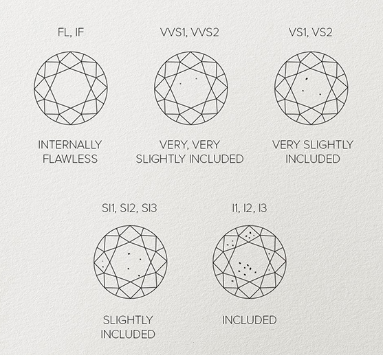 diamond clarity chart