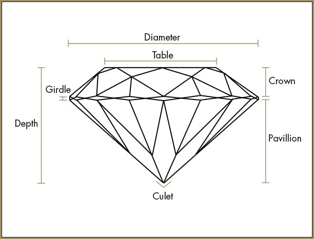 Diamond Anatomy - Learn About The Girdle, Crown, Pavilion & More